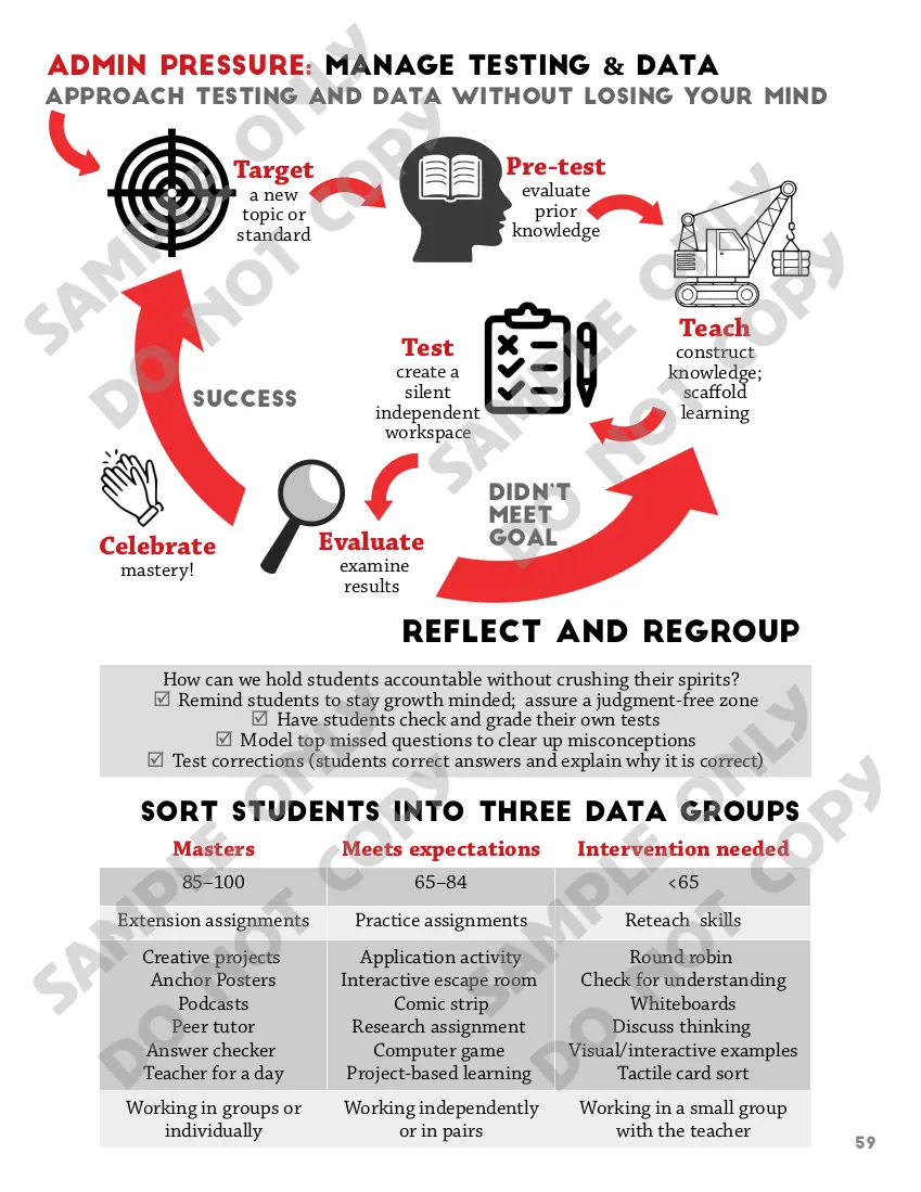 Admin Pressure: Manage Testing and Data
